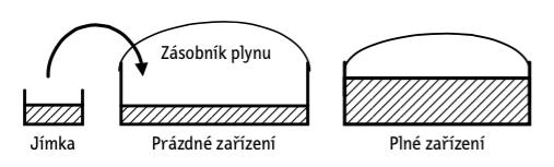 Obr. 5.