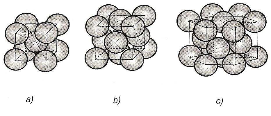 UTB ve Zlíně, Fakulta technologická 13 nebo šesterečné. Základní typy krystalických mřížek je prostorově středěná mřížka obr. 1.1a [2], krychlově plošně středěná mřížka obr. 1.1b [2] a šesterečná mřížka, obr.