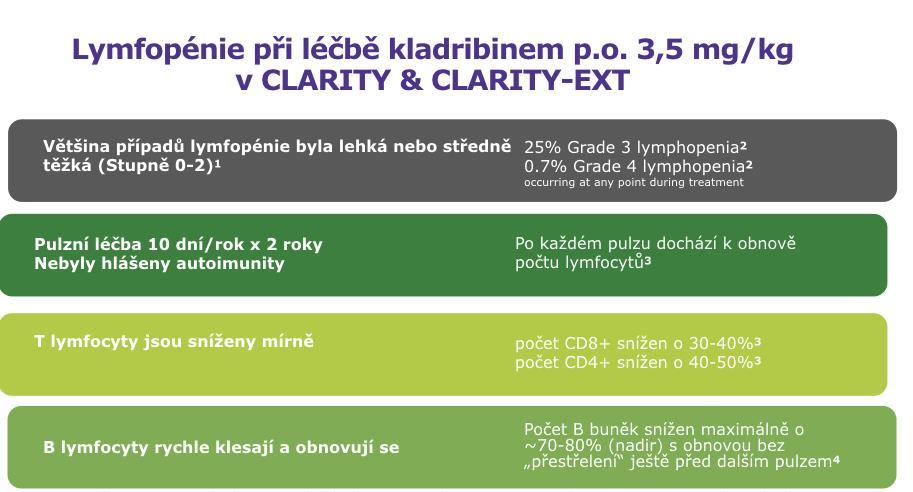 Hematologické