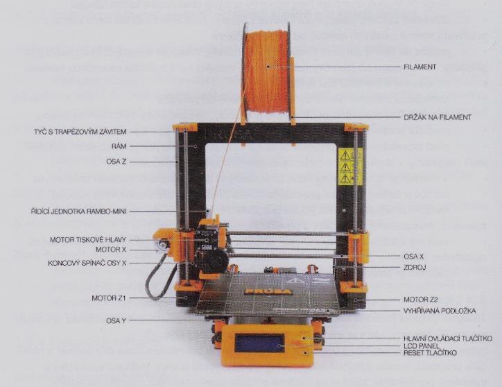 3. Základní informace Tiskárna Prusa I3 MK 2 má vnější rozměry 42x42x38 cm a pracovní plochu o rozměru 25x21x20 cm, to činí 10500 cm 3.