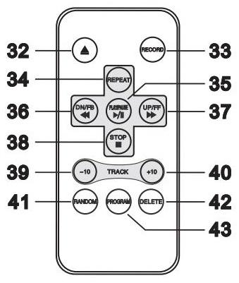 Dálkový ovladač: 32 33 OTEVŘÍT / ZAVŘÍT Otevření / zavření CD přihrádky NAHRÁVÁNÍ nahrávání 34 OPAKOVÁNÍ 35 PŘEHRÁVÁNÍ / POZASTAVENÍ DN / FB Zpět / předchozí 36 složka / předchozí skladba 37 UP/FF