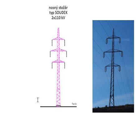 přímo na základovou část. Na smontované stožárové konstrukce budou připevněny izolátorové závěsy, na ně pak montážní kladky pro tažení elektrovodných lan.