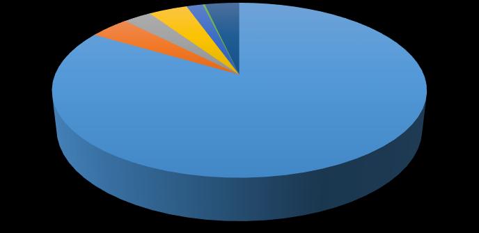 Palivový kombinát Ústí, státní podnik Hrbovická 2, 403 39 Chlumec Odložená daň k 31. 12.