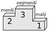 10) Zakroužkujte správně napsané přídavné jméno.