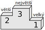 starčí starejší starší 11) Napište větu s přídavným jménem ve správném tvaru. Zmrzlina, čokoláda (studený, 2.