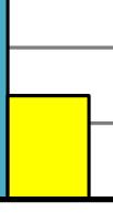 Modul tuhosti [MPa] 2 16 12 8 ACO11S PMB ACO11S PMB - ACO11S PMB - PAV@85 C 4 27 4 Teplota [ C] Graf 27 Modul tuhosti asfaltové směsi ACO11S PMB (Třebenice) Index stárnutí [-] 1,6 1,4 1,2 1,,8,6,4,2,