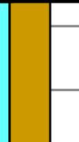 8 4 Teplota [ C] Graf 4 Modul