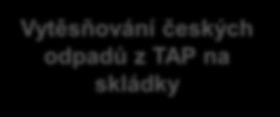 frakcí z jiných zemí (přetlak