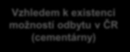 možností odbytu v ČR