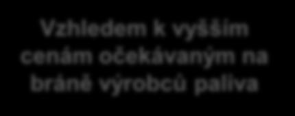 dodavatelů českých odpadů cenově