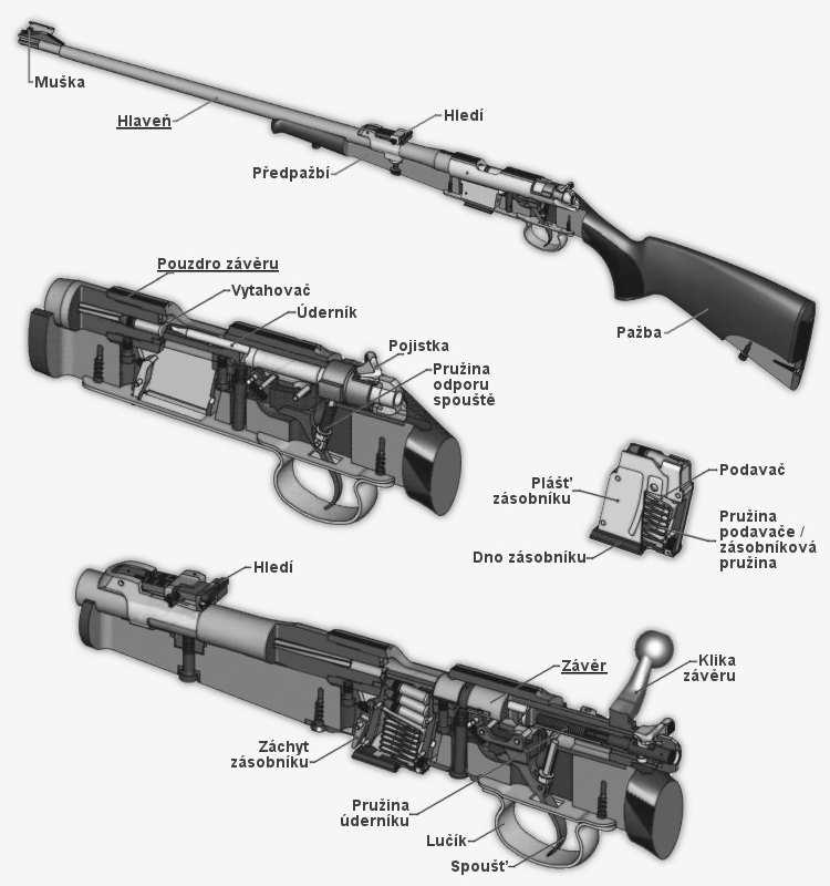 zbraň (revolver) s popisky Obrázek