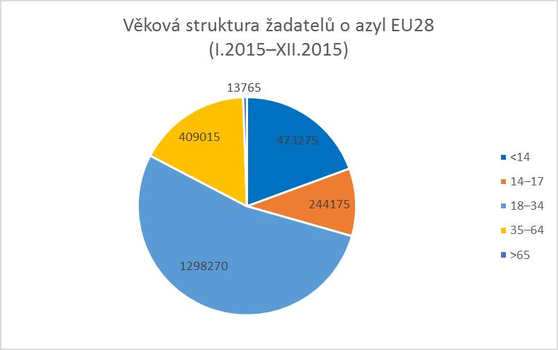 Země/kvartál Q1.2015 Q2.2015 Q3.2015 Q4.