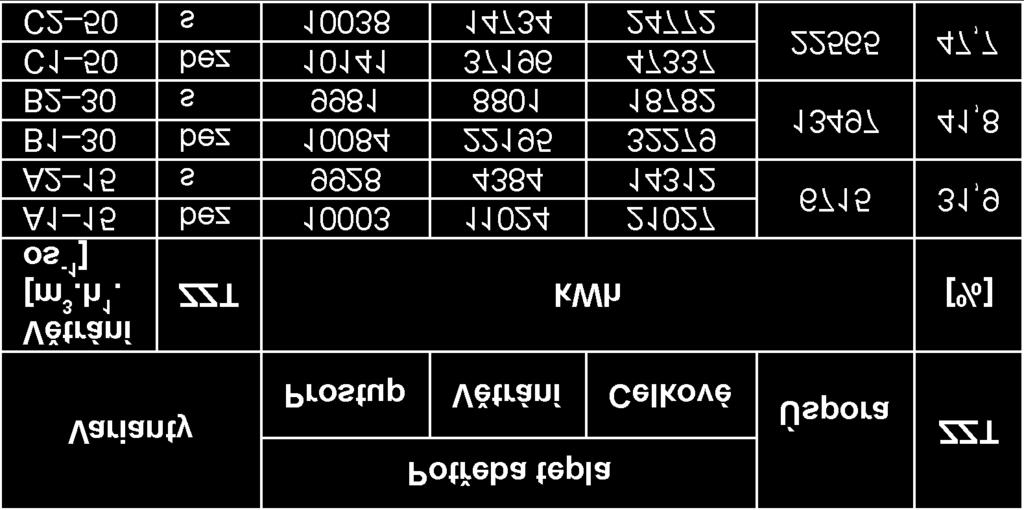 V nevyužívaných místnostech je teplota snížena na 18 C. Koupelna s WC a chodba nejsou vytápěny. Obr. 8 Náčrt půdorysu bytu Tab.