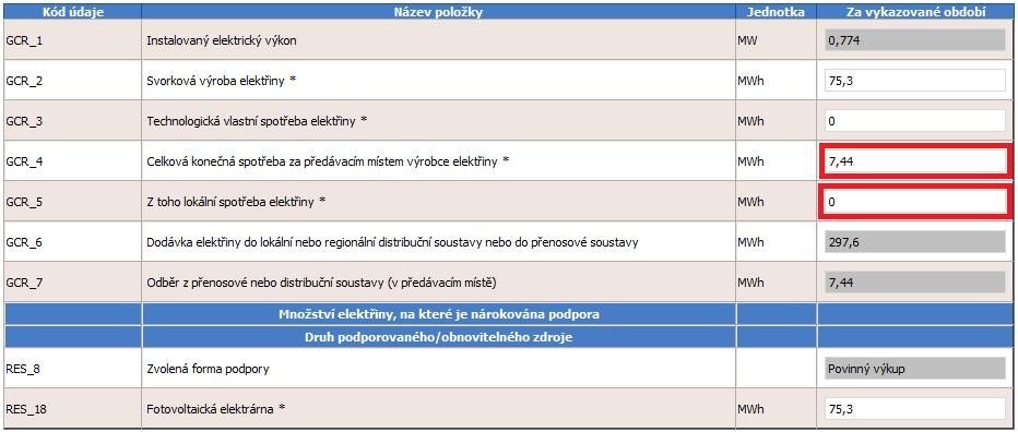 Hodnoty v těchto polích musí odpovídat souhrnnému množství elektřiny spotřebované za předávacím místem, přičemž do lokální spotřeby se