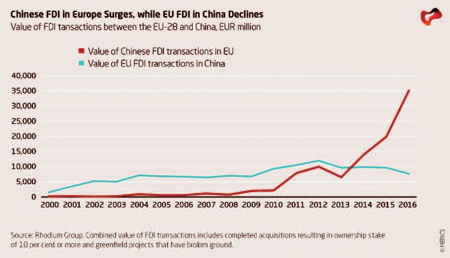 2 Sbližování EU-ČLR dané oboustranně strategickými ekonomickými zájmy podtržené čínskou investiční megakampaní OBOR (One Belt One Road, Jeden pás, jedna stezka) za poslední dva roky 2015 2016