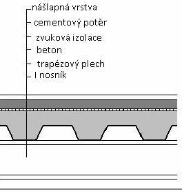 Konstrukčně se ocelové stropy člení do dvou základních skupin: Nosníkové kovové konstrukce tvořené ocelovými nosníky (stropnicemi) a stropními deskami nebo tvarovkami.