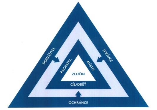 UTB ve Zlíně, Fakulta aplikované informatiky 24 Strategické cíle vycházejí z priorit schválených za tímto účelem Republikovým výborem pro prevenci kriminality, zaměřují se na nejdůležitější pilíře
