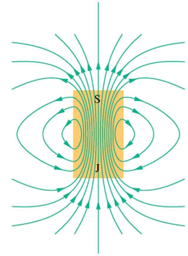 Magnetickéindukčníčáry