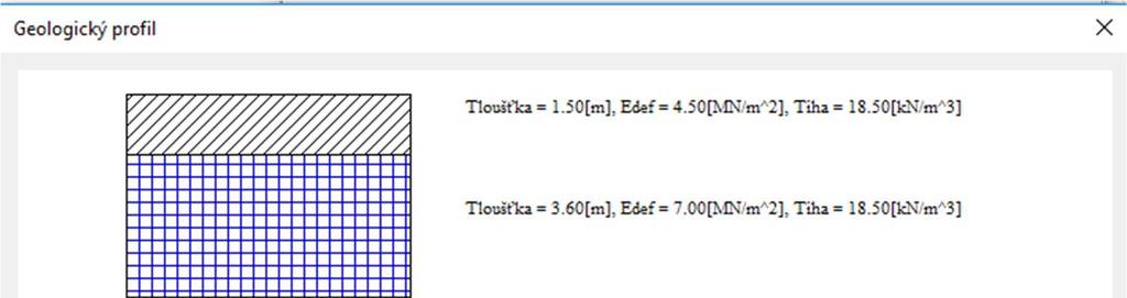 interakce konstrukce s podložím základu za použití programového modulu SOILIN. Paramatry C1z, C2x a C2y vypočítá programový modul.