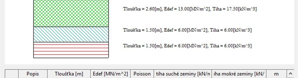 - Oba: uživatel zadá, které parametry vypočítá programový modul SOILIN Parametry požadované modulem SOILIN - Projekt alespoň s jedním