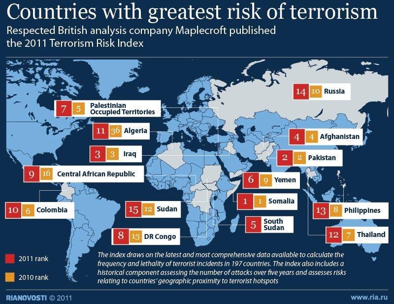 Index vychází z posledních a souhrnných údajů dostupných pro výpočet četnosti a smrtelnosti teroristických incidentů ve 197 zemích.