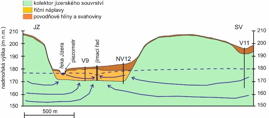 Denitrifikace - popsaná z jizerského souvrství již Buzkem a kol.