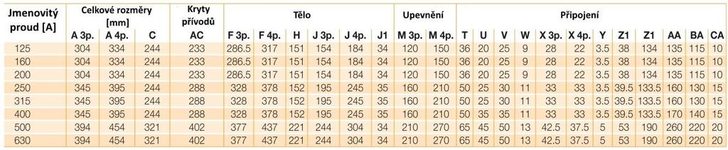 Nouzové ruční ovládání: maximální operační rozsah páky s úhlem přepnutí 2x90 3. Oblast připojení 4.