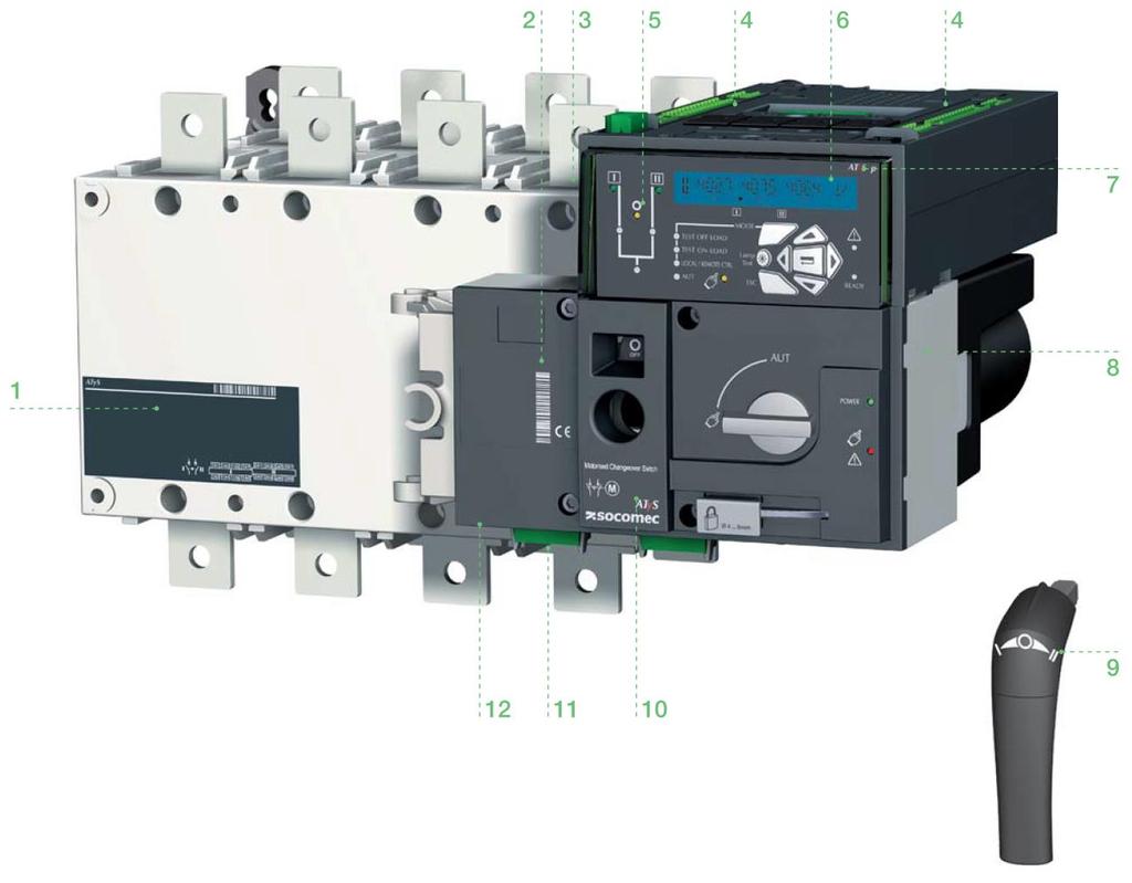 5.2. Identifikace přepínače 1. Hlavní identifikační štítek přepínače: Elektrické parametry, použité normy, přívodní vodiče a zapojení 2. Sériové číslo přepínače, čárový kód a CE označení 3.