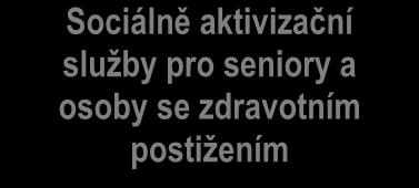 zapsaného ústavu od 23. 11.