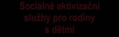 rehabilitace Poradenství a vzdělávání Dobrovolnické centrum Sociálně aktivizační služby pro seniory a osoby se zdravotním