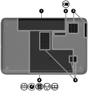 Spodní strana Součást Popis (1) Bateriová pozice Obsahuje baterii. (2) Uvolňovací západka baterie Slouží k uvolnění baterie z bateriové pozice.