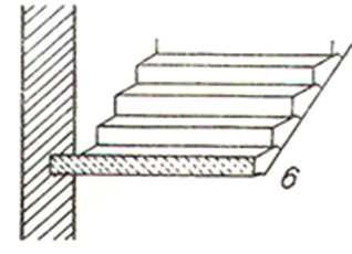 Schodiště jednostranně podporovaná schodišťové stupně jednostranně vetknuté do schodišťových stěn stupně mají volné konce krakorcově
