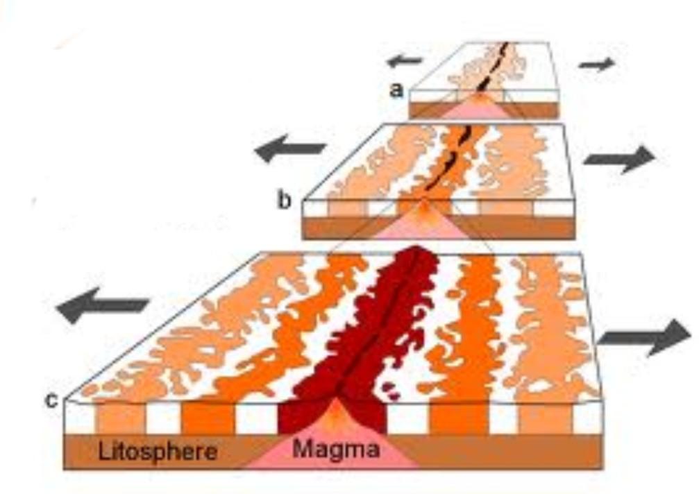 Ad 5) Zemská magnetická polarizace ( přepólování )