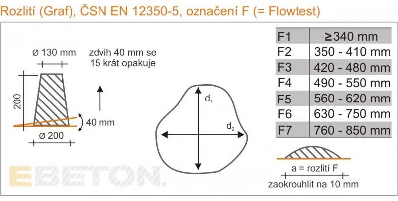 Zkouška