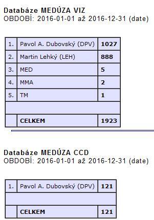 2. Projekt MEDÚZA Pozorování fyzických proměnných hvězd vizuální i CCD. Učiněno bylo celkem 1923 vizuálních odhadů od 5 pozorovatelů. Pořízeno 121 CCD měření od 1 pozorovatele.