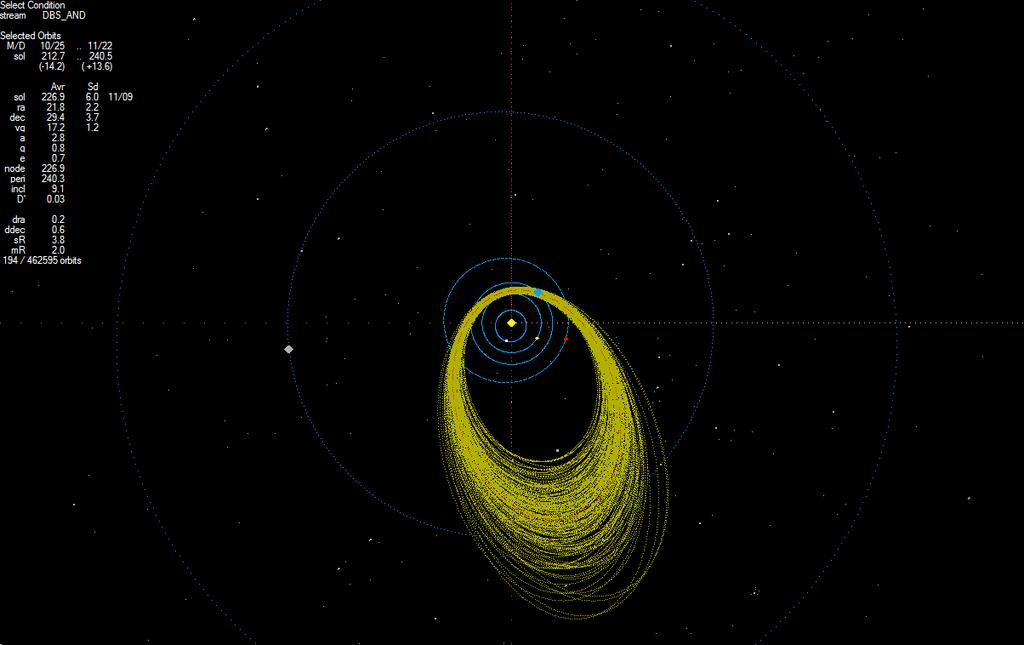Dráhy náležející zaniklému meteorickému roji Andromedid v databázi EDMOND v5.