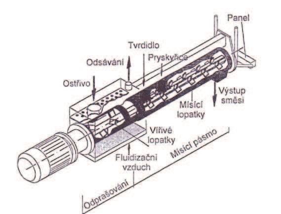 FSI VUT BAKALÁŘSKÁ PRÁCE List 13 Obr. 3 Mísící rameno mísiče se vstupní fluidizační komorou (FAT) [3] 2.2 Modely a jaderníky Modely slouží k výrobě formy pro odlitek.