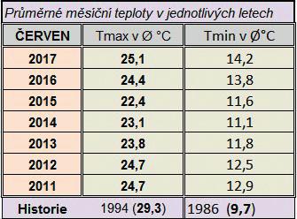 8 Javornický zpravodaj 08/2017 Nepřehlédněte! Dne 19. září 2017 pořádáme zájezd pro všechny důchodce z Javorníku na zámek Čechy pod Kosířem, prohlídku tamních muzeí i společný oběd. Odjezd bude 19.