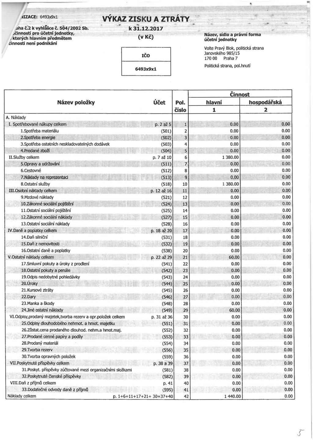 . ~IZACE: 6493~1 V'" '.,,_ - ~ - :,..,_..,oha c;2 k vyhlasce c. 504/2002 Sb. pro jednotky, 1 kterých hlavním není podnikání I -. I.....VYKAZ ZISKU A ZTRATY-"- -. k 31.12.