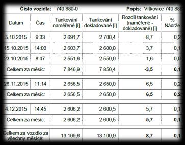 lokomotivy, strojvedoucího Jízdní řády,