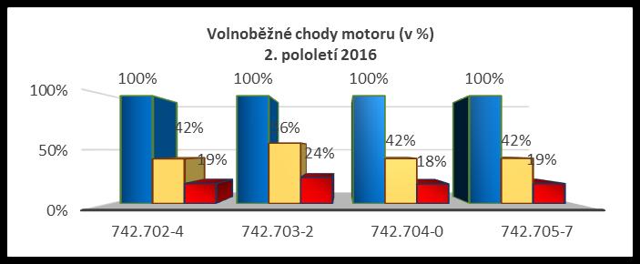 & Nový servisní modul a jeho