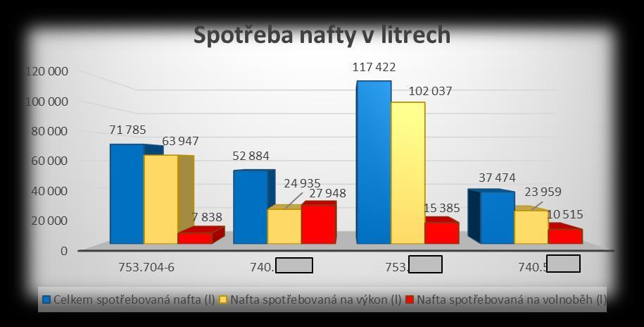 Úspora času a peněz Manažerská vyhodnocení Snaha GX o maximální využitelnost dat pro zákazníka limity: nedostatek pracovních kapacit, práce se systémem