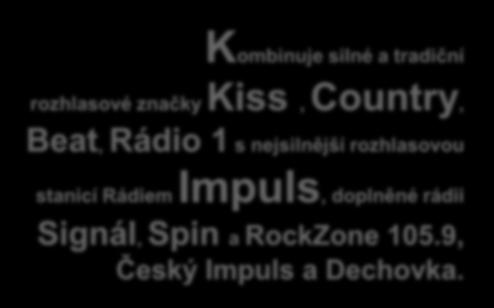 doplněné rádii Signál, Spin