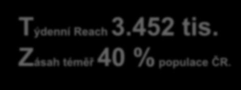 Zásah téměř 40 % populace