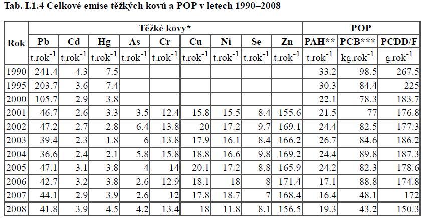 Žádáme proto o uvedení těchto informací na pravou míru anebo vypuštění takové přílohy. Zkresluje informace směrem k veřejnosti.