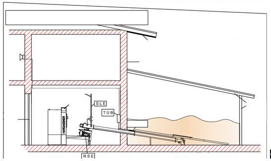 2) topný výkon menší než 400 kw R S E sklad menší než 50 m³ (další HLE nutné, pokud 50 m³ < sklad < 200 m³) F90 pro venkovní zdi, podlahu, strop F30 / F90 pro dělicí zeď mezi kotelnou a skladem
