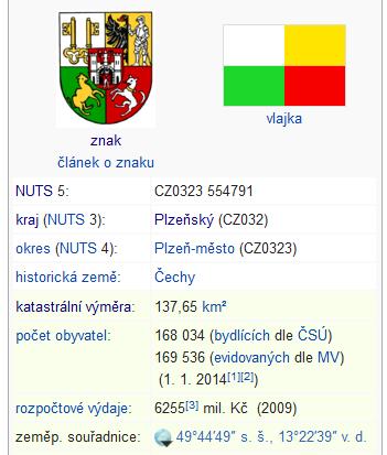 z Wikipedie do znalostní báze DBpedia extrahovat.