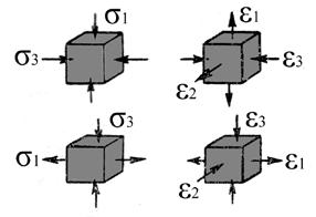 3 TECHNOLOGIE OHÝBÁNÍ [14], [19], [34] Ohýbání je proces, kdy vlivem ohybového momentu je polotovar trvale pružně-tvárně deformován, a to po obou stranách pod různými úhly, s větším či menším
