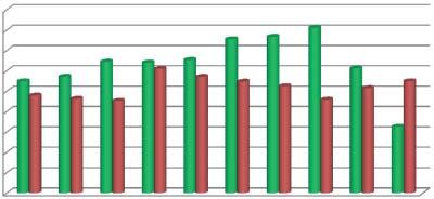 sk Abstrakt Autor vo svojom príspevku analyzuje štatistiku výjazdov jednotiek HaZZ za obdobie 2004-2013.