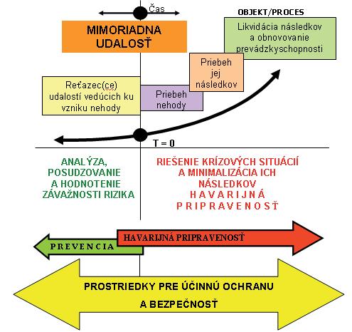 Antikatalitický Chemické Hasiace prášky Chladiaci Prírodné Voda Izolačný Chemické Pena Dusiaci - inertné plyny Antikatalitický Prírodné Chemické Príklady Oxid uhličitý, dusík, argón, Inergen, zmesi s